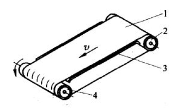 皮帶輸送機(jī)結(jié)構(gòu)原理示意圖